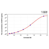 MSE PRO Human DDIT4(Dna Damage-Inducible Transcript 4 Protein) ELISA Kit