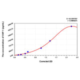 MSE PRO Human VAP-1(VascularAdhesion Protein 1) ELISA Kit