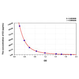 MSE PRO Mouse E2(Estradiol) ELISA Kit