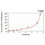 MSE PRO Mouse GREM2(Gremlin 2) ELISA Kit