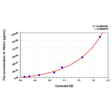 Horse HbA1c(Glycated Hemoglobin A1c) ELISA Kit