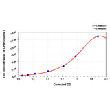 MSE PRO Human CPA1(Carboxypeptidase A1) ELISA Kit