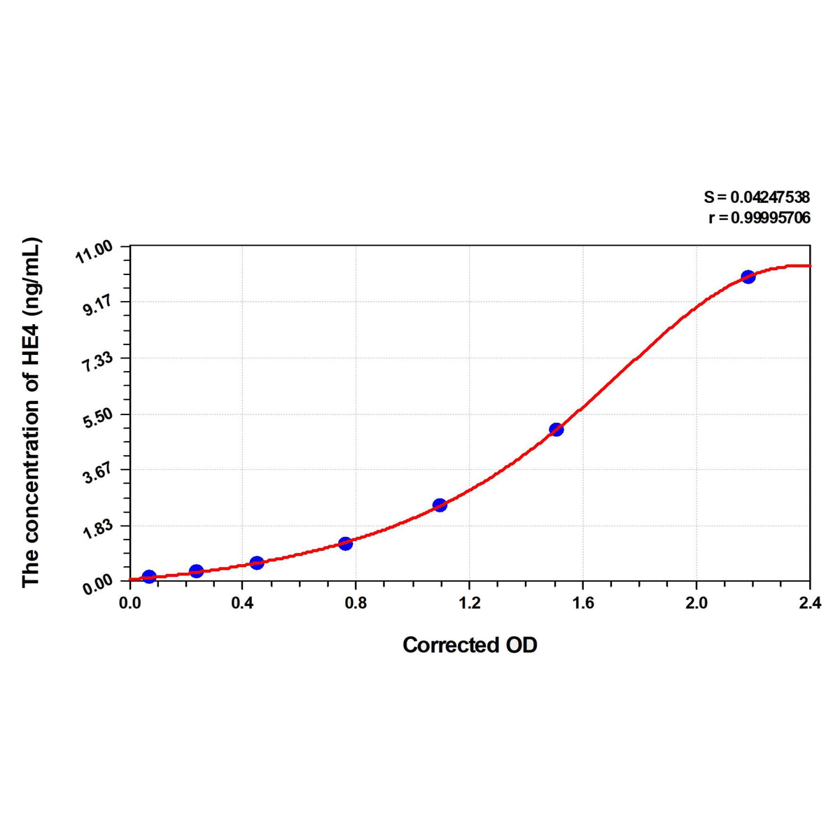 MSE PRO EasyStep Human HE4(Epididymal protein 4) ELISA Kit