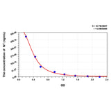 MSE PRO NT(Nitrotyrosine) ELISA Kit