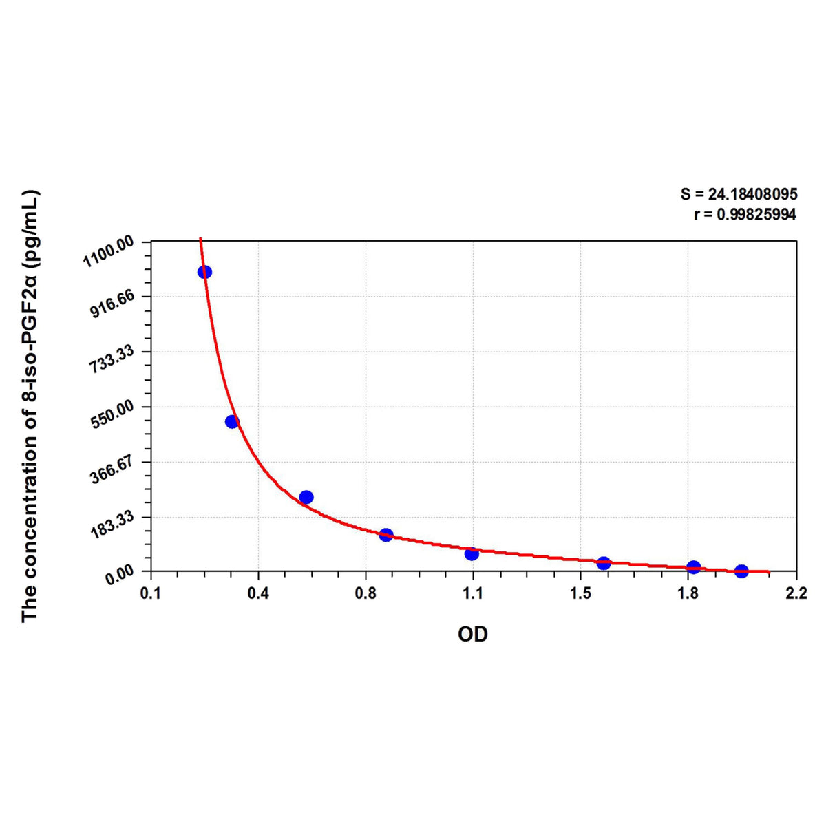 MSE PRO Mouse 8-iso-PGF2α(8-isoprostane) ELISA Kit