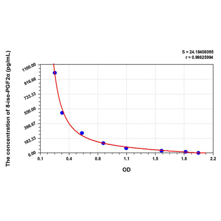 MSE PRO Mouse 8-iso-PGF2α(8-isoprostane) ELISA Kit