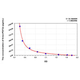 MSE PRO Mouse 8-iso-PGF2α(8-isoprostane) ELISA Kit