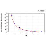 MSE PRO Sheep GC(Glucagon) ELISA Kit