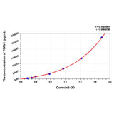 MSE PRO Sheep TGFb1(Transforming Growth Factor Beta 1) ELISA Kit