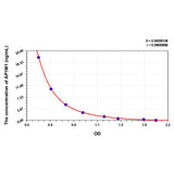 MSE PRO Human AP1M1(AP-1 Complex Subunit Mu-1) ELISA Kit