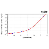 MSE PRO Human LGI1(Leucine-Rich Glioma-Inactivated Protein 1) ELISA Kit