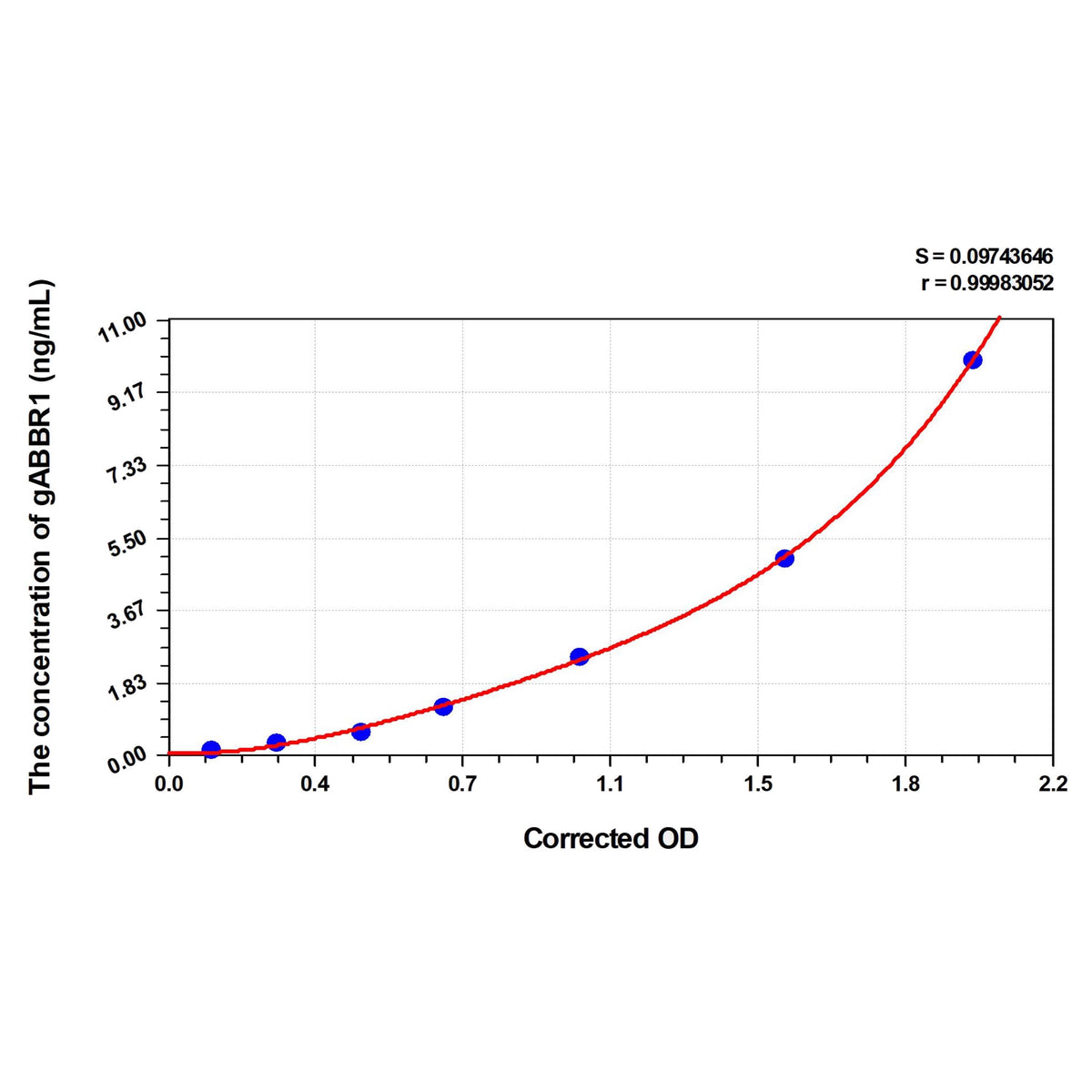 MSE PRO Human gABBR1(Gamma-Aminobutyric Acid B Receptor 1) ELISA Kit