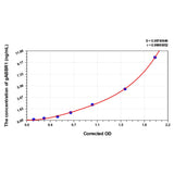 MSE PRO Human gABBR1(Gamma-Aminobutyric Acid B Receptor 1) ELISA Kit