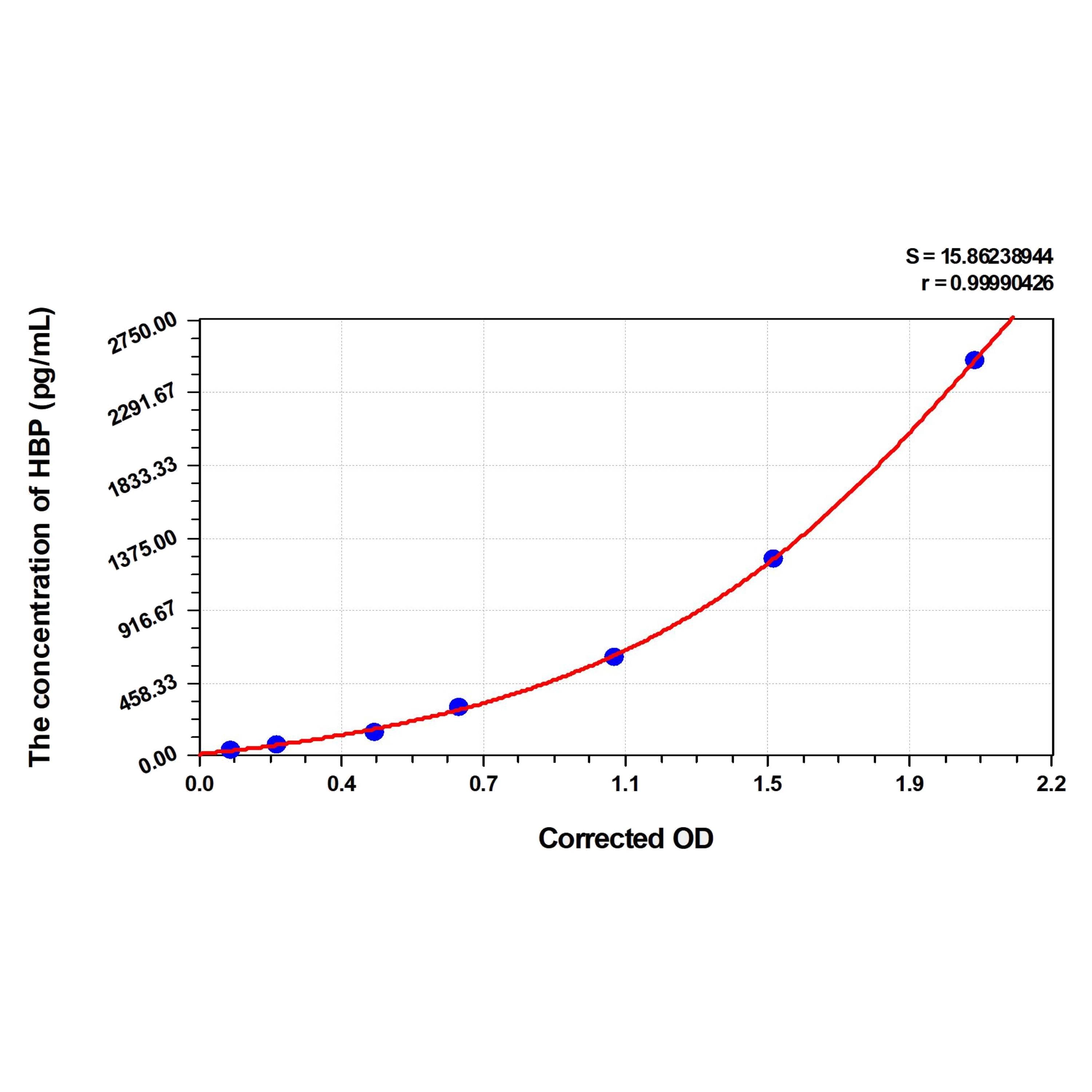 MSE PRO EasyStep Human HBP(Heparin-Binding Protein) ELISA Kit