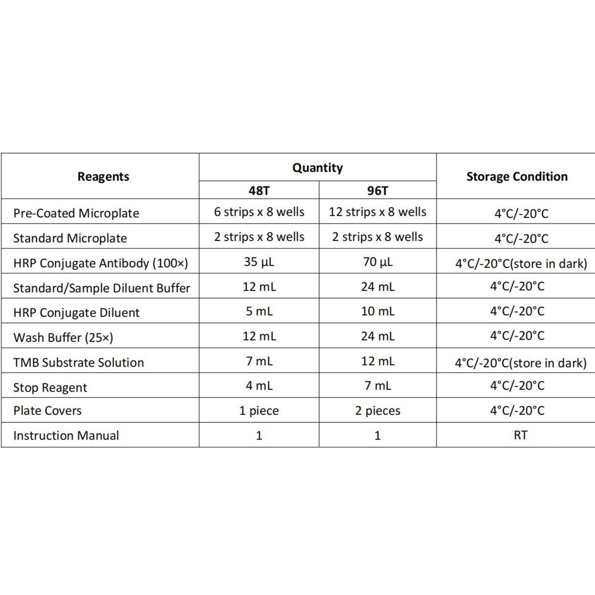 MSE PRO EasyStep Human HBP(Heparin-Binding Protein) ELISA Kit