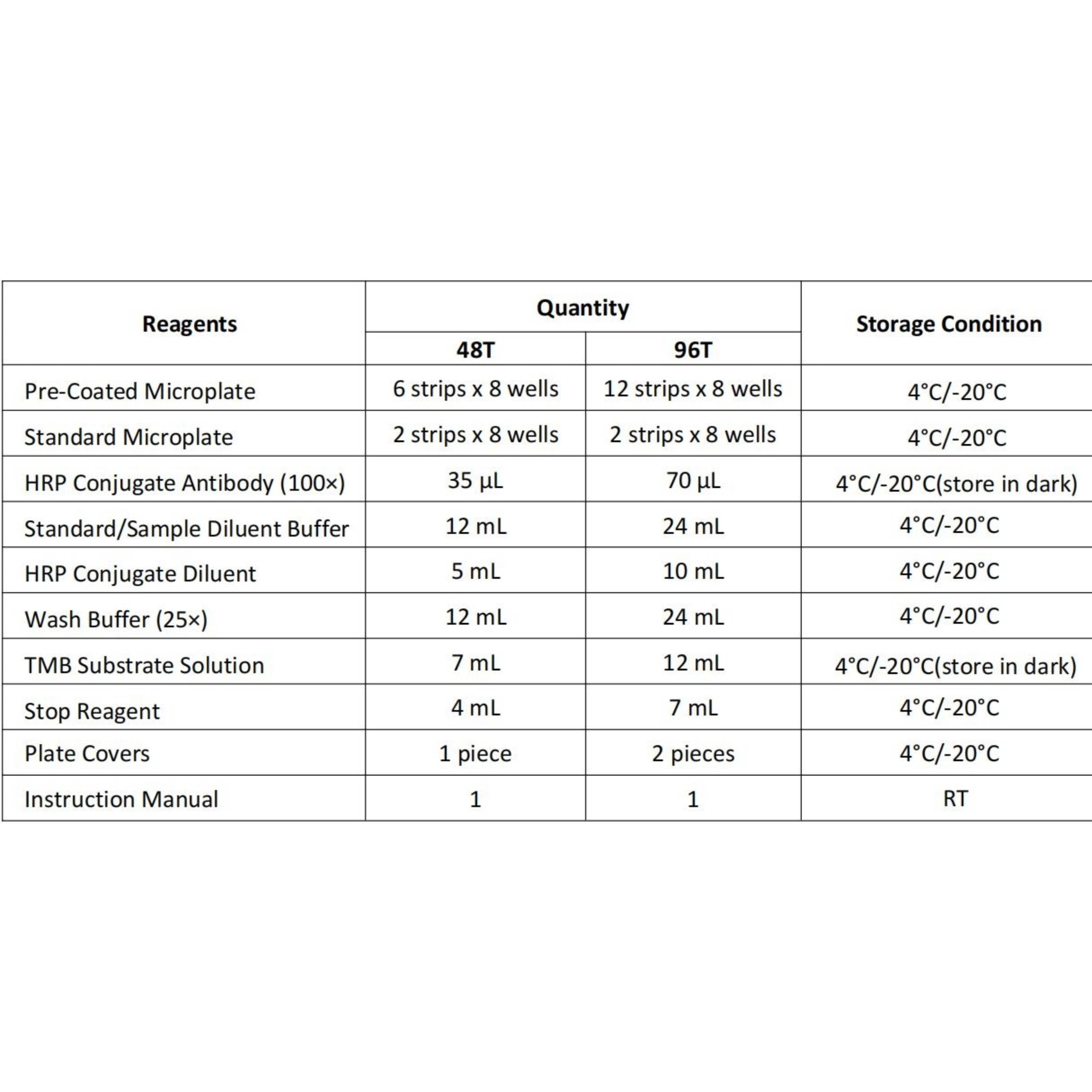 MSE PRO EasyStep Human HBP(Heparin-Binding Protein) ELISA Kit