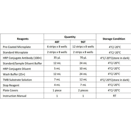 MSE PRO EasyStep Human HBP(Heparin-Binding Protein) ELISA Kit