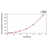 MSE PRO Rat CA19-9(Carbohydrate Antigen 19-9) ELISA Kit