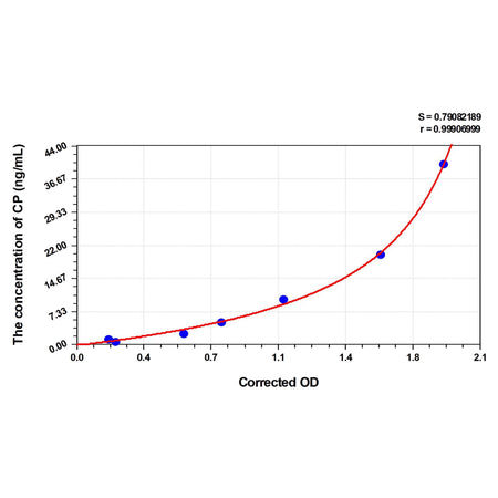 MSE PRO EasyStep Human CP(C-Peptide) ELISA Kit