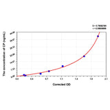 MSE PRO EasyStep Human CP(C-Peptide) ELISA Kit