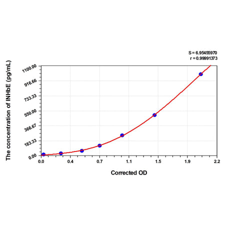 MSE PRO Mouse INHbE(Inhibin Beta E) ELISA Kit