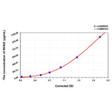 MSE PRO Mouse INHbE(Inhibin Beta E) ELISA Kit