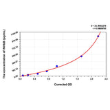 MSE PRO Mouse INHbB(Inhibin Beta B) ELISA Kit