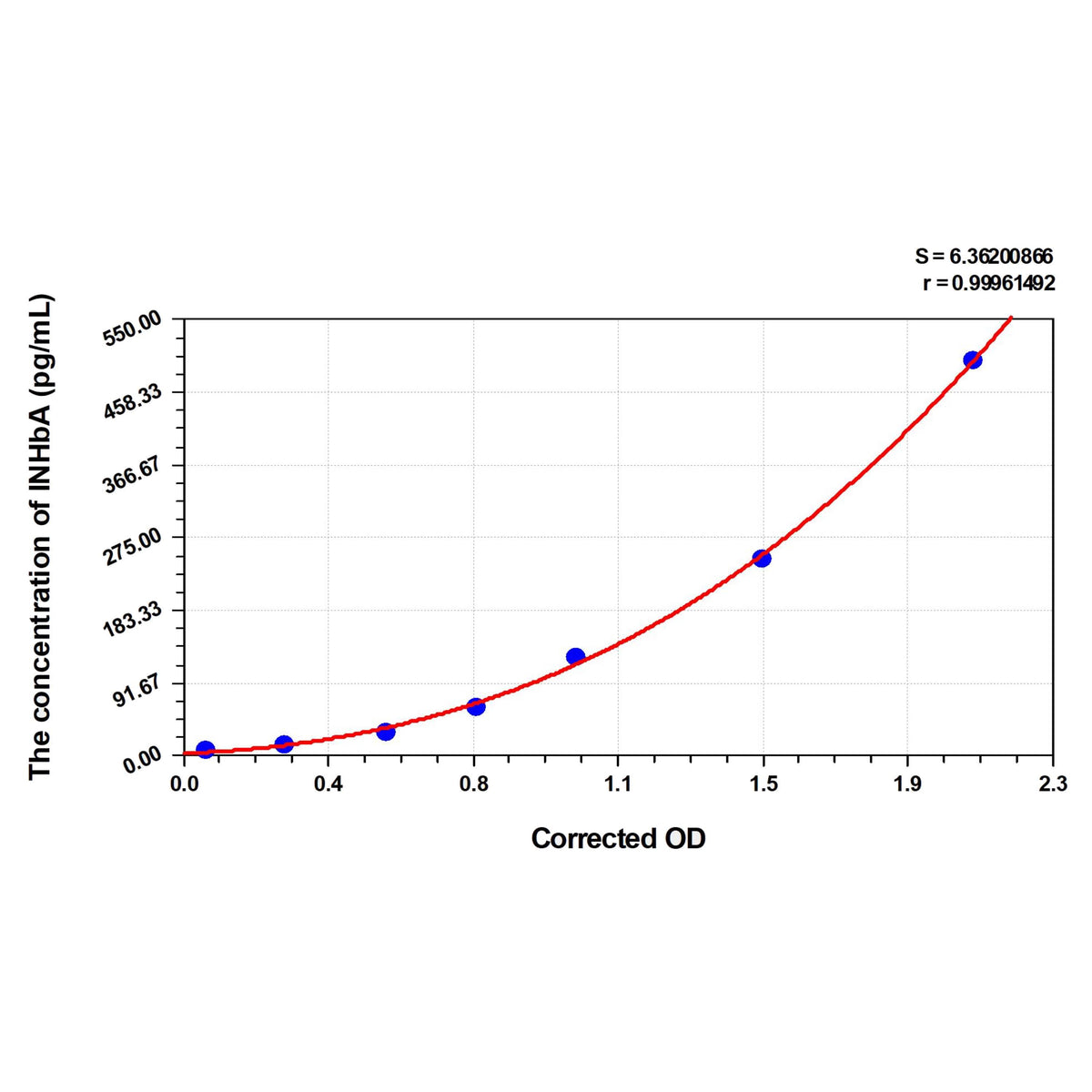 MSE PRO Human INHbA(Inhibin Beta A) ELISA Kit