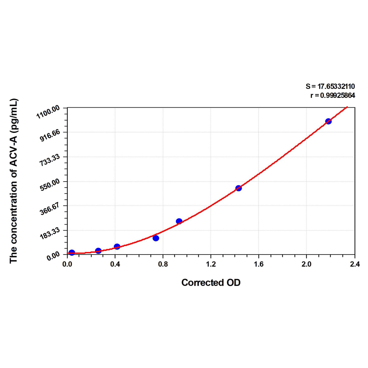 MSE PRO Human ACV-A(Activin A) ELISA Kit