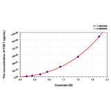 MSE PRO Sheep FGF1(Fibroblast Growth Factor 1, Acidic) ELISA Kit