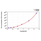 MSE PRO Rat KL-6(Krebs Von den Lungen-6) ELISA Kit