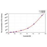 MSE PRO Human KL-6(Krebs Von den Lungen-6) ELISA Kit