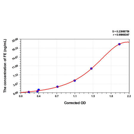 MSE PRO EasyStep Human FE(Ferritin) ELISA Kit