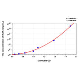 MSE PRO Mouse IRAK3(Interleukin 1 Receptor Associated Kinase 3) ELISA Kit