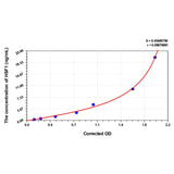 MSE PRO Mouse HSF1(Heat Shock Transcription Factor 1) ELISA Kit