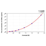 MSE PRO Chicken CD40L(Cluster Of Differentiation 40 Ligand) ELISA Kit