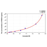 MSE PRO Rat PDE5A(Phosphodiesterase 5A, cGMP Specific) ELISA Kit