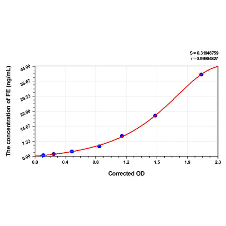 MSE PRO EasyStep Mouse FE(Ferritin) ELISA Kit
