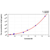 MSE PRO Guinea pig IgG(Immunoglobulin G) ELISA Kit