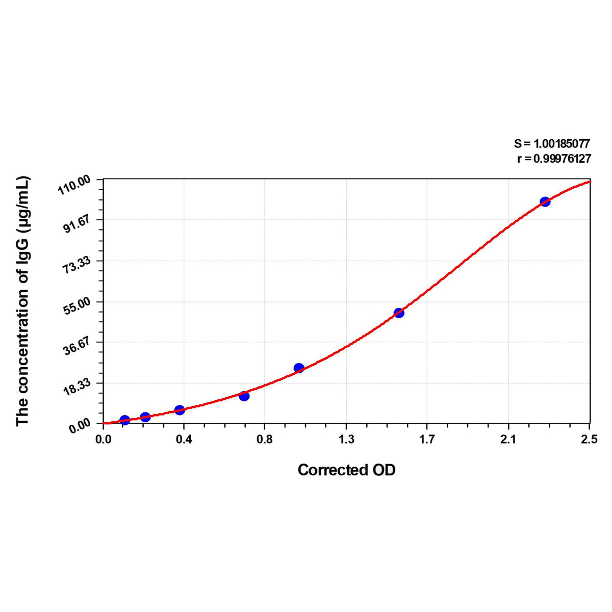 MSE PRO Chicken IgG(Immunoglobulin G) ELISA Kit