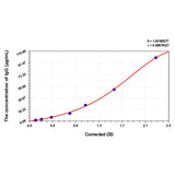 MSE PRO Chicken IgG(Immunoglobulin G) ELISA Kit