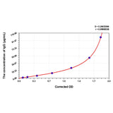 MSE PRO Rabbit IgG(Immunoglobulin G) ELISA Kit
