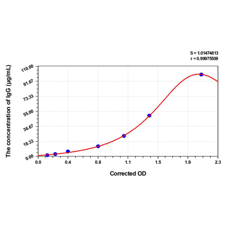 MSE PRO Horse IgG(Immunoglobulin G) ELISA Kit