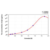 MSE PRO Horse IgG(Immunoglobulin G) ELISA Kit