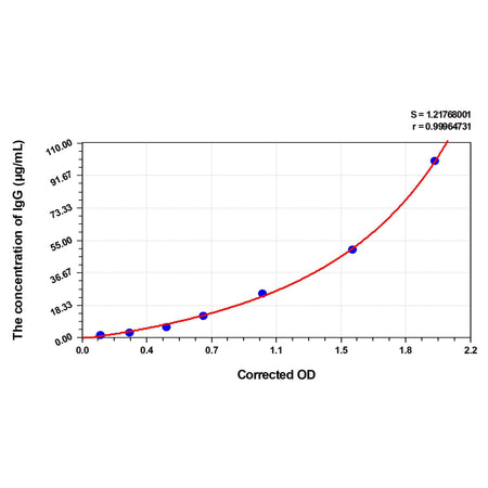 MSE PRO Pig IgG(Immunoglobulin G) ELISA Kit