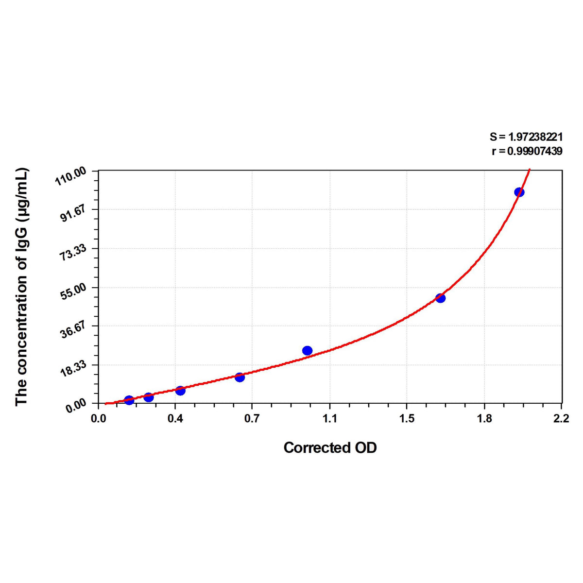 MSE PRO Sheep IgG(Immunoglobulin G) ELISA Kit