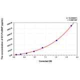 MSE PRO Dog NT-ProBNP(N-Terminal Pro-Brain Natriuretic Peptide) ELISA Kit