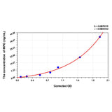 MSE PRO Easy Step Human MPO(Myeloperoxidase) ELISA Kit