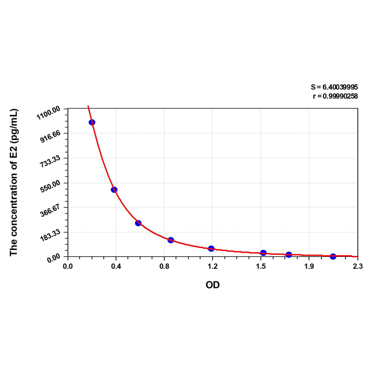 MSE PRO Cattle NT-ProBNP(N-Terminal Pro-Brain Natriuretic Peptide) ELISA Kit