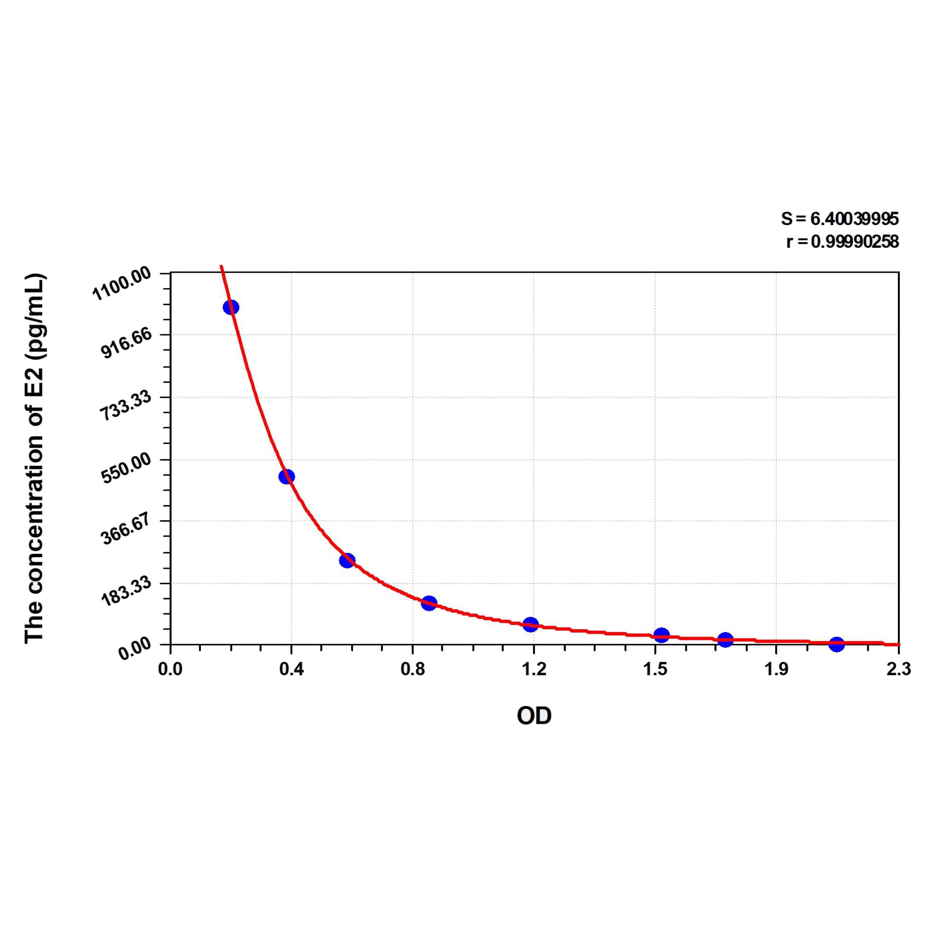 MSE PRO Cattle NT-ProBNP(N-Terminal Pro-Brain Natriuretic Peptide) ELISA Kit